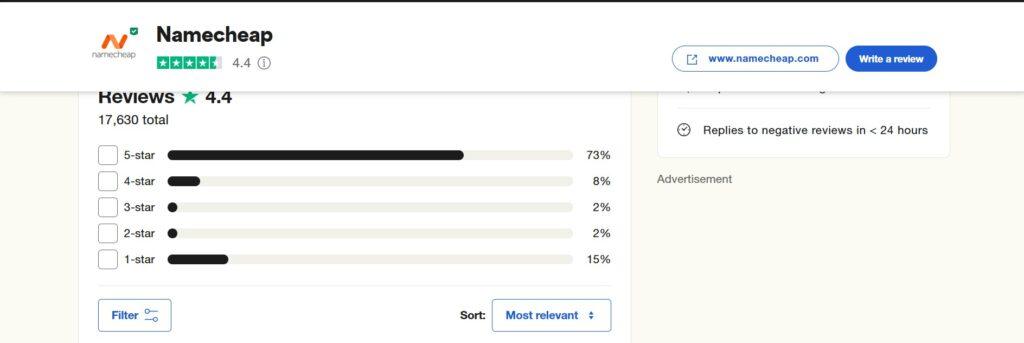 Namecheap Reviews trustpilot