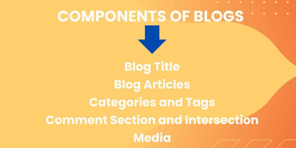 Components of a Blog