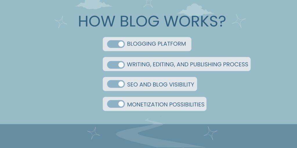 How Blog Works
